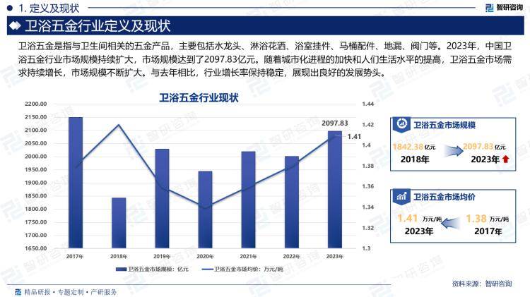 场规模及投资前景研究报告（2024版）尊龙凯时中国卫浴五金行业产业链全景、市(图1)