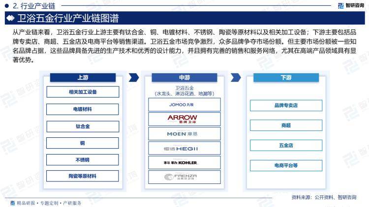 场规模及投资前景研究报告（2024版）尊龙凯时中国卫浴五金行业产业链全景、市(图4)