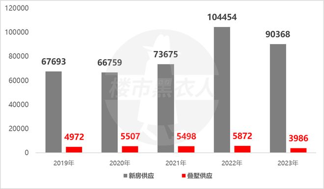 024发布-华润时代之城售楼处电话-尊龙凯时人生就博登录华润时代之城2(图5)