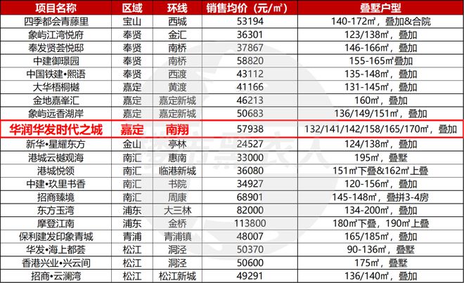 024发布-华润时代之城售楼处电话-尊龙凯时人生就博登录华润时代之城2(图46)